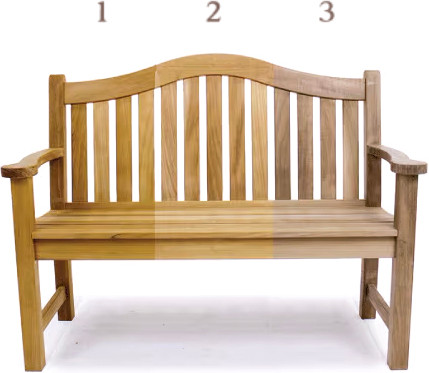 teak-weathering-diagram